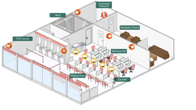 solusi sistem keamanan perbankan